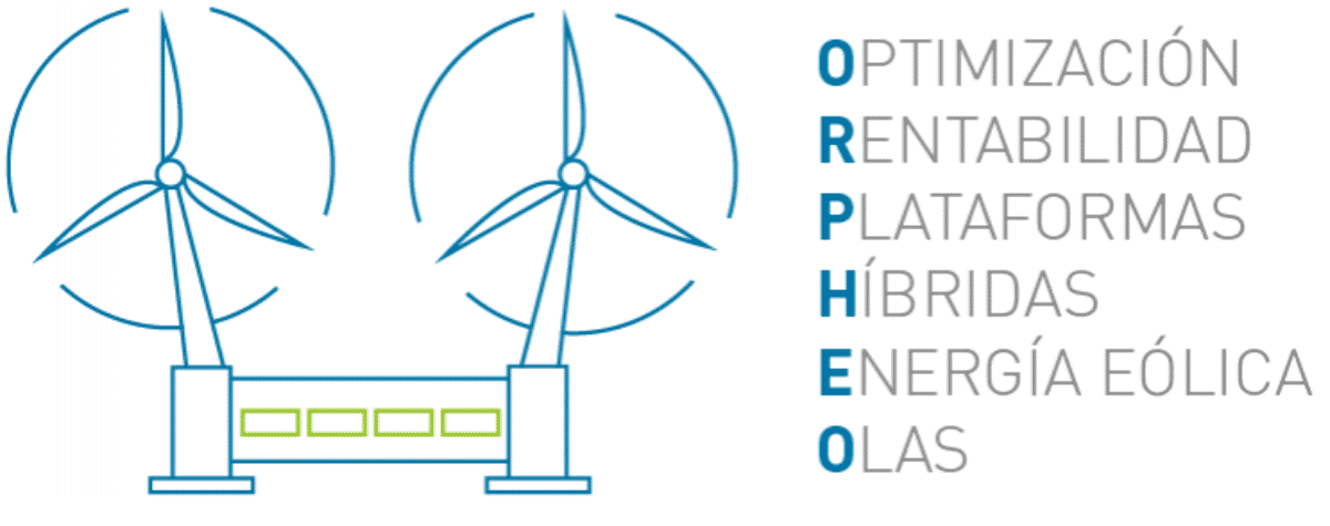 Optimización de la Rentabilidad de Plataformas Hibridas de energía Eólica y de las Olas (ORPHEO)